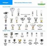 Photos of Electric Light Bulbs Types