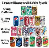 List Of Caffeine Free Sodas