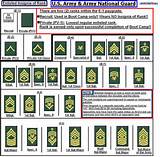 Army Insignia Pictures