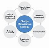 Engineering Change Management Best Practices