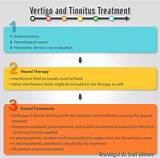 Photos of Vertigo Therapy Treatment