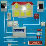 Photos of History Of Fire Alarm Systems