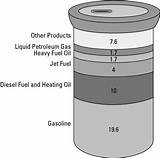 Oil And Gas Investing For Dummies Photos