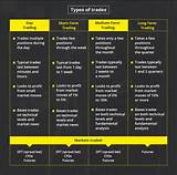 Different Types Of Trading Markets Images