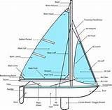 Sailing Boat Labelled