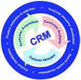 On Demand Crm Definition Images