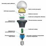 Photos of Led Light Bulb Technology