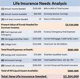 Photos of Life Insurance Needs Analysis Worksheet
