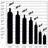 Photos of Gas Bottle Sizes Chart