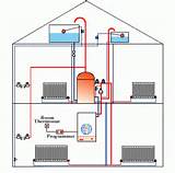 Images of The Best Heating System For Home
