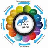 Images of Data Science And Marketing