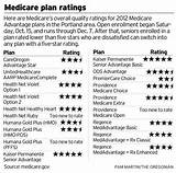 Medicare Gov Star Ratings