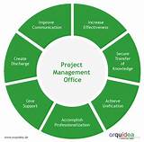 Pmo Project Management Office Images