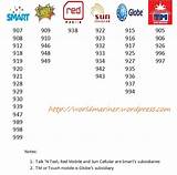 Images of List Of All Prepaid Cell Phone Companies