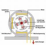 Images of Permanent Magnet Generator Free Electricity