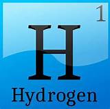Pictures of Symbol For Hydrogen Gas