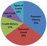 What Affects Credit Score Images