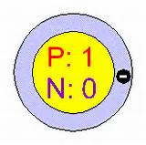 Pictures of Hydrogen Bohr Model