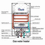 Gas Electric Water Calculator Photos