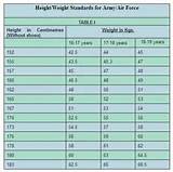 Army Height And Weight Standards Pictures
