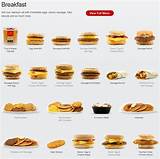Prices For Mcdonalds Breakfast Menu Photos