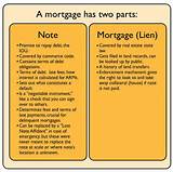 Mortgage Meaning Images