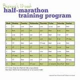 Marathon Training Schedule Images