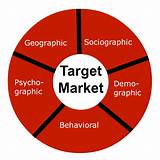 Pictures of Behavioral Target Market
