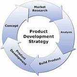 Define Market Development Strategy Photos