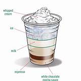 Pictures of How To Make An Iced Mocha
