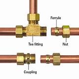 Gas Copper Pipe Fittings