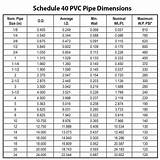 Schedule 40 Pvc Pressure Pipe