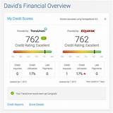 Where Can I Get A Free Credit Score Report Images