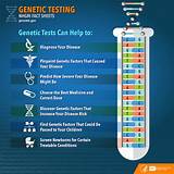 Pictures of Genetic Carrier Screening Test