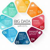 Images of Big Data Technology Companies