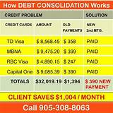 Photos of Debt Consolidation Bad Credit