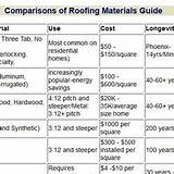 Calculate Roofing Materials Images