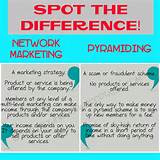 Companies That Use Network Marketing Pictures