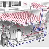 Pictures of Floor Heating Boiler System