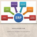 Images of Enterprise Order Management System