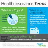 Medical Insurance Premium Definition Images