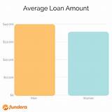 Photos of Average Business Loan Apr