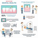 Images of Best Dental Health Plans