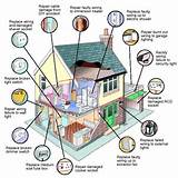 Images of Home Electrical Wiring Problems