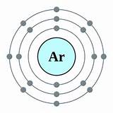 Pictures of Electron Configuration For Argon