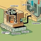 Home Air Conditioner Layout Photos