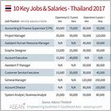 Manufacturing Jobs Salary Images