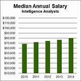 Pictures of Game Design Salary 2017