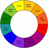 What Is A Color Wheel Photos