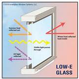 Low E Value Glass Images